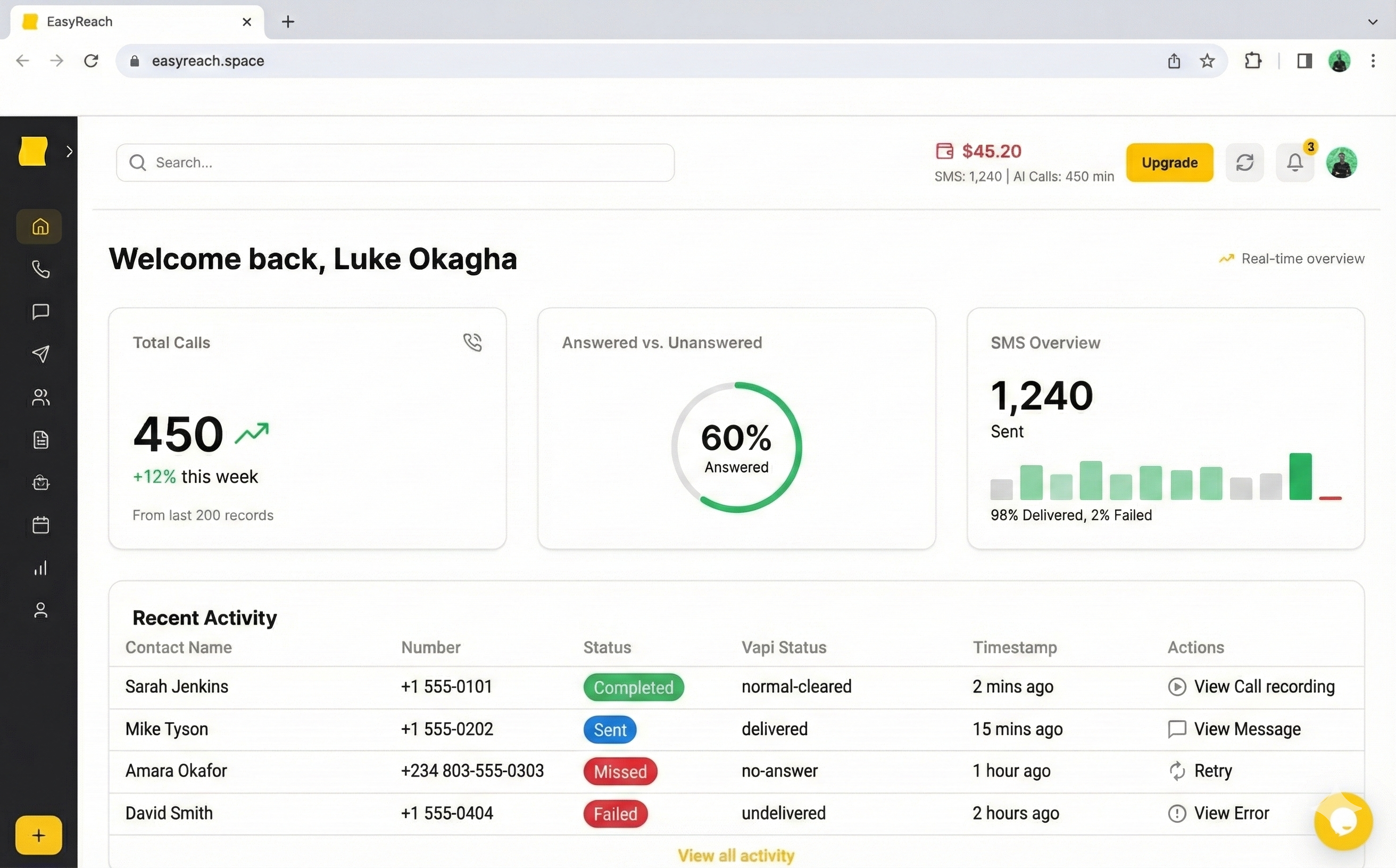 A vibrant analytics dashboard with graphs for 'Sentiment Analysis' and 'Call Outcomes'.